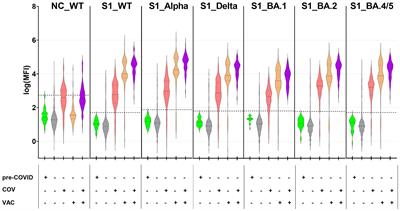 Variant-specific antibody profiling for tracking SARS-CoV-2 variant infections in children and adolescents